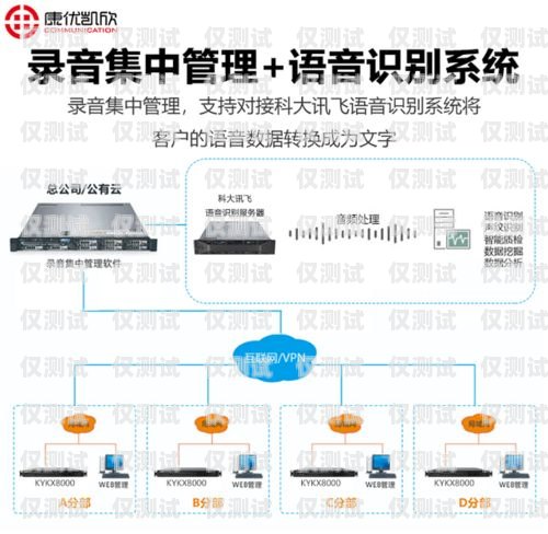 上海通信外呼系统价格查询指南上海外呼公司