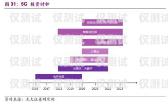 上海通信外呼系统价格查询指南上海外呼公司