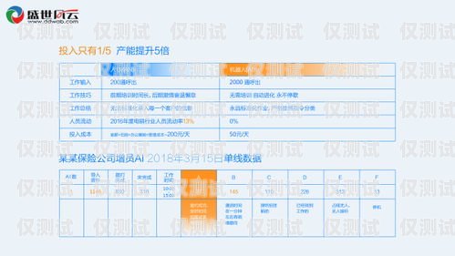 鄂尔多斯白名单电销卡——助力企业合规销售的利器白名单电销卡是真的吗