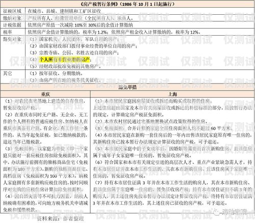 房地产外呼系统联系人的重要性及策略房地产外呼专员是做什么的