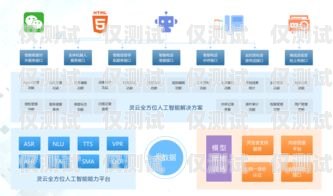 智能电话自动外呼系统价格，如何选择最适合您的解决方案自动电话外呼机器人