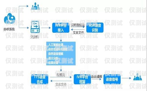 智能电话自动外呼系统价格，如何选择最适合您的解决方案自动电话外呼机器人