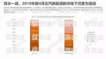 三五公司电销卡——提升销售效率的利器三五公司电销卡怎么样