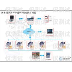 四川电销系统电话销售外呼系统——提升销售效率的利器电销外呼系统成都