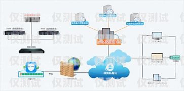 四川电销系统电话销售外呼系统——提升销售效率的利器电销外呼系统成都