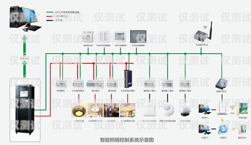 垫江智能外呼系统定制开发垫江智能外呼系统定制开发项目