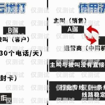 电销外呼系统的全面解析电销外呼是什么