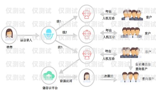 大庆电话机器人，提升效率的智能助手大庆电话机器人招聘信息