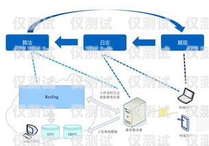 阿里云外呼系统开发阿里云智能外呼系统