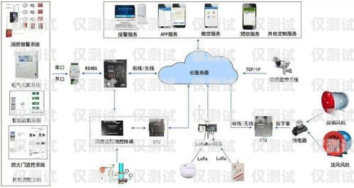 自动外呼系统的优缺点自动外呼系统优缺点有哪些