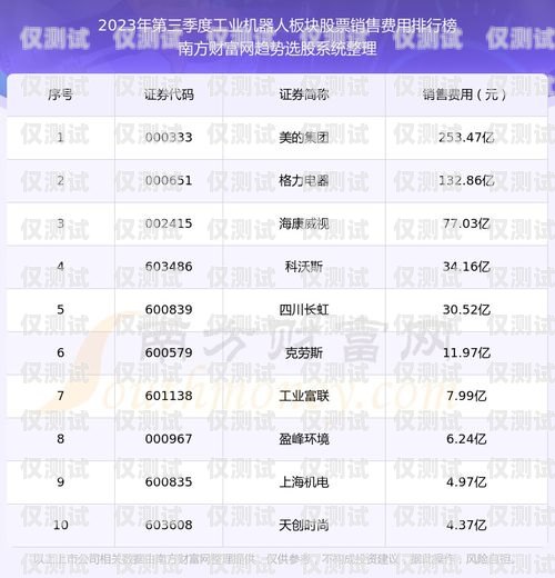 南京电话机器人销量排名榜揭晓电话机器人销量排名榜南京