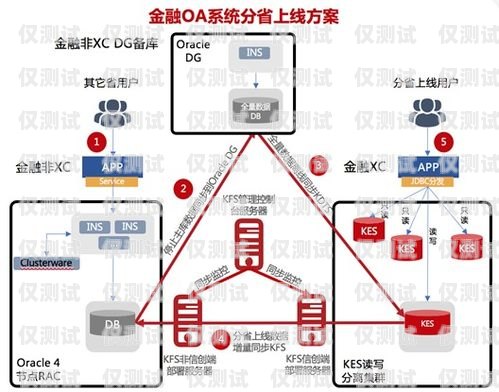 外呼系统线路切段的风险与应对策略外呼系统的线路