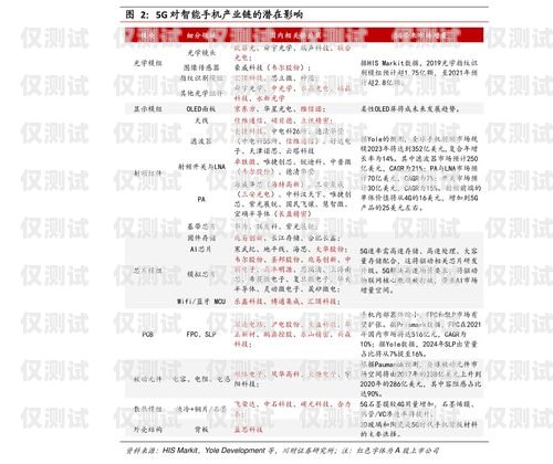 江苏电销防封卡价格表大全江苏电销防封卡价格表大全图片