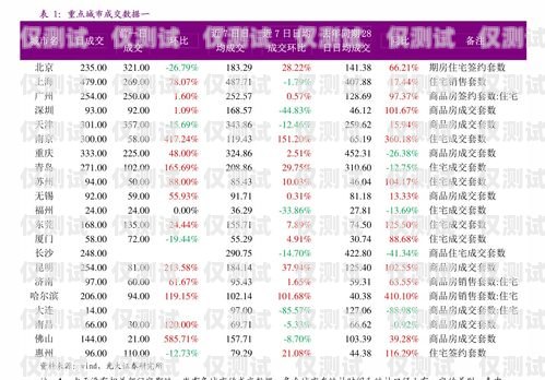 江苏电销防封卡价格表大全江苏电销防封卡价格表大全图片