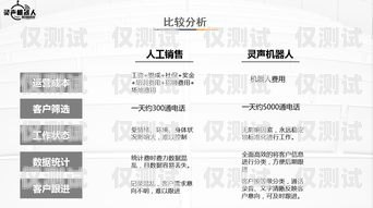 云南自动电销机器人报价及优势云南自动电销机器人报价表