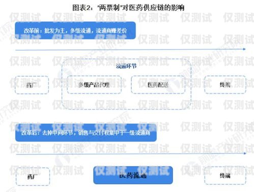 闪销通外呼系统如何开通闪销宝是真的吗