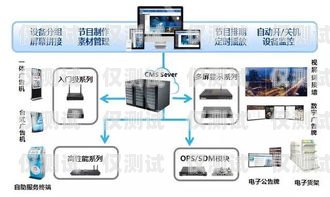 航动科技外呼系统怎么样航动科技的外呼系统怎么样啊