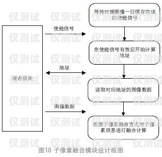 Okcc 外呼系统的倍率大小及其影响okcc 外呼系统