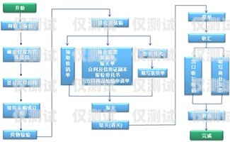 Okcc 外呼系统的倍率大小及其影响okcc 外呼系统