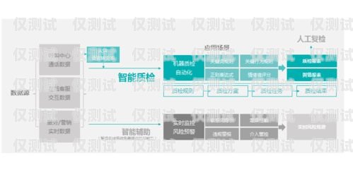 浙江电信外呼系统，提升客户服务的利器中国电信外呼系统