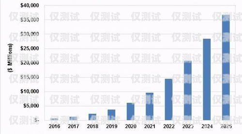 南宁智能电销机器人价格，了解市场行情，选择合适的解决方案南宁智能电销机器人价格表