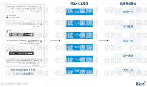 泸州外呼营销系统自动拨号——提升销售效率的利器自动电话外呼系统