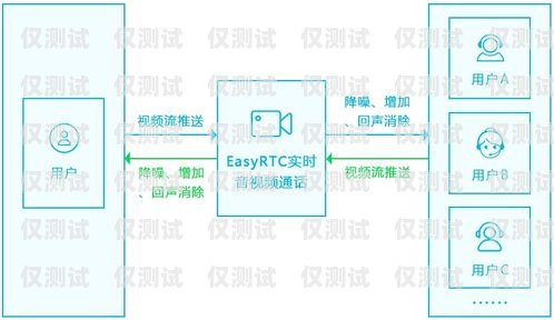 大连外呼系统厂家供应大连外呼系统厂家供应电话