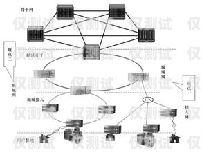 外呼电话系统如何接入通信运营商外呼电话怎么用