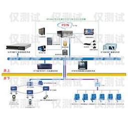 外呼电话系统如何接入通信运营商外呼电话怎么用