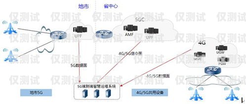 广东电信外呼系统价格中国电信外呼系统