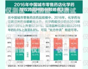 兰州实体电销卡——电销行业的得力助手兰州实体电销卡怎么办理