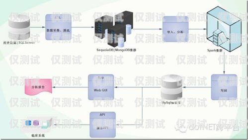 外呼系统的知识库是什么原理外呼系统有哪些