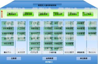 滨州自动外呼系统软件，提高销售效率的利器自动外呼系统怎么样