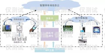 惠城区智能外呼系统大揭秘，哪个更好用？惠州外呼系统