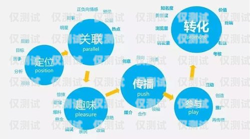 盘州外呼 ai 系统，提升销售与客户服务的利器贵州外呼业务承接