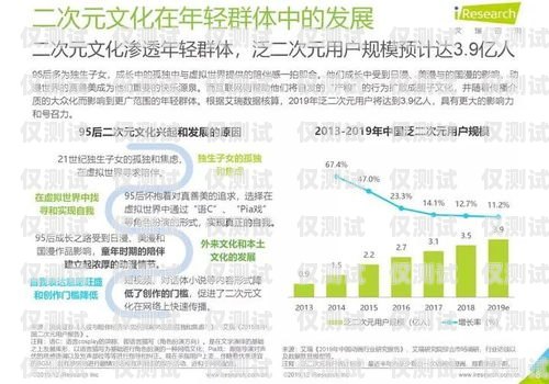 大连营销外呼系统价格解析大连外呼公司