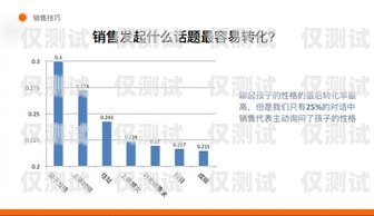 云南销售外呼系统，提升销售效率的利器云南外呼公司