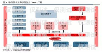 外呼系统调整深度，提升销售与服务的关键外呼系统吧