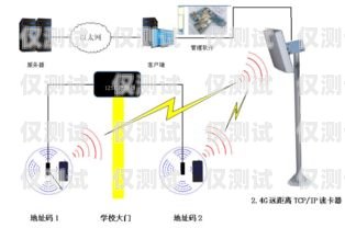 外呼系统要具备的关键要素外呼系统有什么用