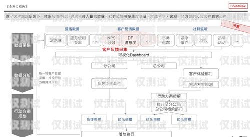 电话外呼系统线路，提升客户体验的关键电话外呼系统哪里有