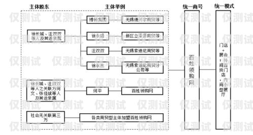 长春公司外呼系统线路是企业进行客户沟通和业务拓展的重要工具。在当今竞争激烈的市场环境下，高效稳定的外呼系统线路能够帮助企业提升客户满意度，增加销售业绩。本文将介绍长春公司外呼系统线路的相关内容，包括其定义、优势、选择要点以及使用注意事项等，帮助企业更好地了解和选择适合自身需求的外呼系统线路。长春外呼系统加盟