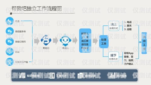 长春公司外呼系统线路是企业进行客户沟通和业务拓展的重要工具。在当今竞争激烈的市场环境下，高效稳定的外呼系统线路能够帮助企业提升客户满意度，增加销售业绩。本文将介绍长春公司外呼系统线路的相关内容，包括其定义、优势、选择要点以及使用注意事项等，帮助企业更好地了解和选择适合自身需求的外呼系统线路。长春外呼系统加盟