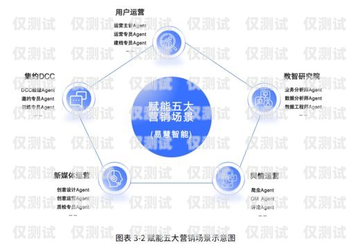 提升客服效率的必备工具——客服坐席外呼系统插件外呼坐席专员