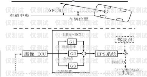 德宏外呼系统种类外呼系统工作原理