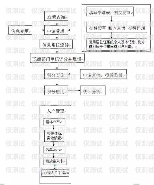 电销卡办理流程图片指南电销卡的办理流程图片大全