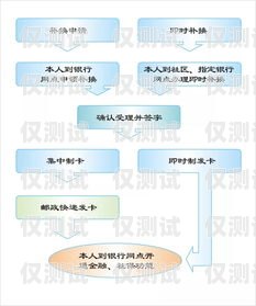 电销卡办理流程图片指南电销卡的办理流程图片大全