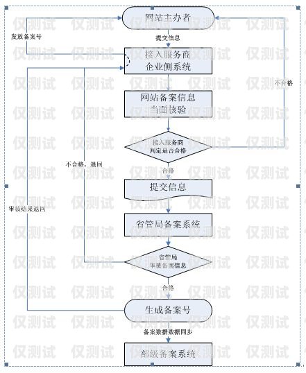 电销卡办理流程图片指南电销卡的办理流程图片大全