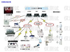 北京自动外呼系统价钱的全面解析自动外呼系统怎么样