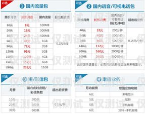 江西电销专用手机卡套餐，满足企业通讯需求的最佳选择江西电销专用手机卡套餐有哪些