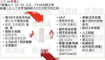 法务行业电销机器人，提升效率与精准营销的新利器法务行业电销机器人招聘